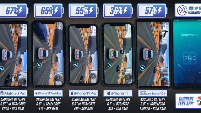 Huawei Mate 30 Pro vs iPhone 11 Pro Max / iPhone 11 / Samsung Note 10+ Battery Test смотреть онлайн
