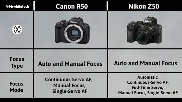 Canon R50 Vs Nikon Z50