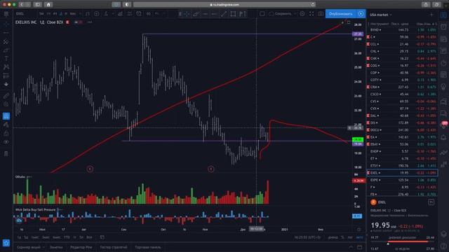 Биржи США. ОБЗОР РЫНКА АКЦИЙ. 21-25/12/2020 смотреть онлайн