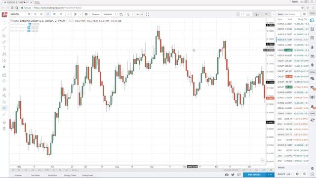 Candlestick Pattern Trading #11: What is a Morning Star by Rayner Teo смотреть онлайн