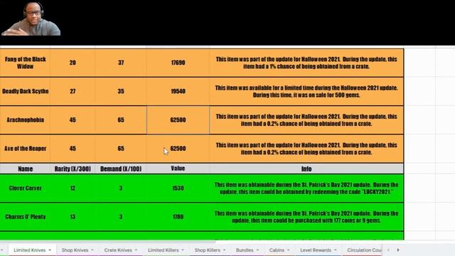 Roblox Survive the Killer - Trading Value List смотреть онлайн