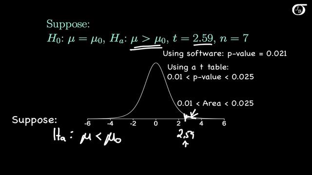 Using the t Table to Find the P-value in One-Sample t Tests смотреть онлайн