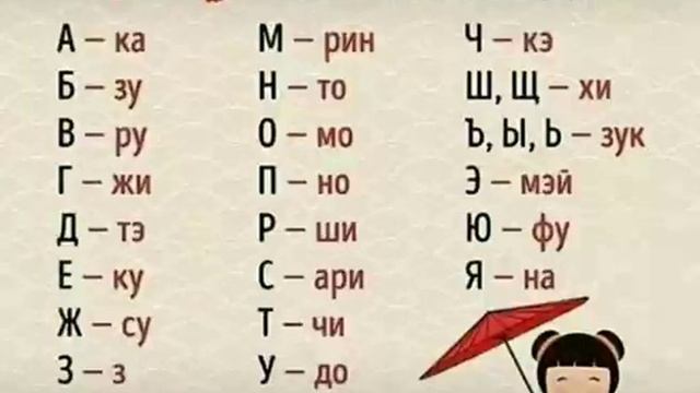 Напиши свое имя на японском! смотреть онлайн