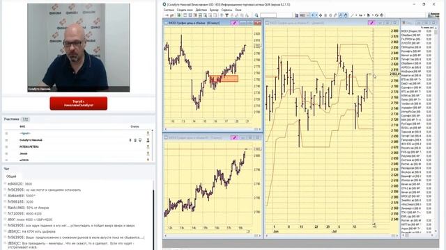 Финам. Разработка сценариев движения рынка на текущую торговую сессию смотреть онлайн