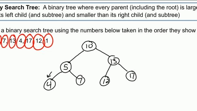 Binary Search Tree смотреть онлайн