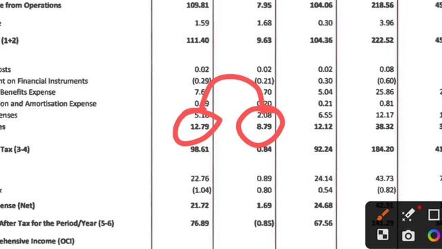 Aditya Birla Capital Q4 Result 2023 | AB Capital Q4 Result | AB Capital Latest News | AB Capital смотреть онлайн