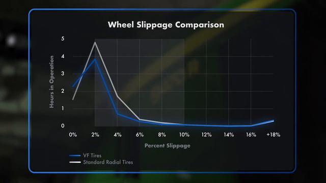 Does it Pay to Plant with VF Tires? смотреть онлайн