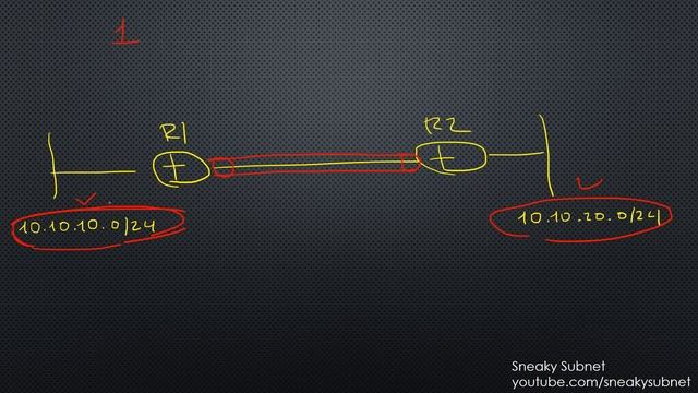 IPsec смотреть онлайн
