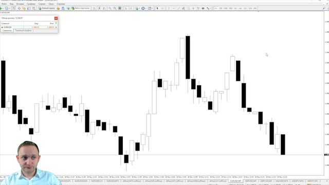 Price Action | Формирование японских свечей в разные периоды смотреть онлайн