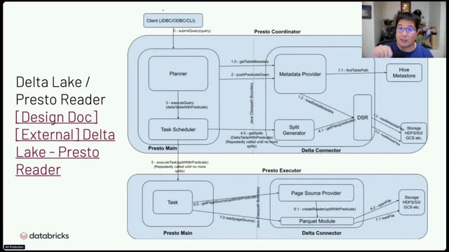 Delta Lake Connector for Presto - Denny Lee, Databricks смотреть онлайн