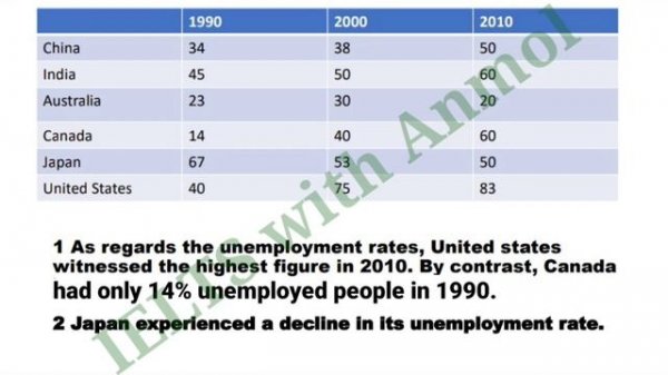 Table chart tips and tricks | How to describe table chart | IELTS Writing Task 1