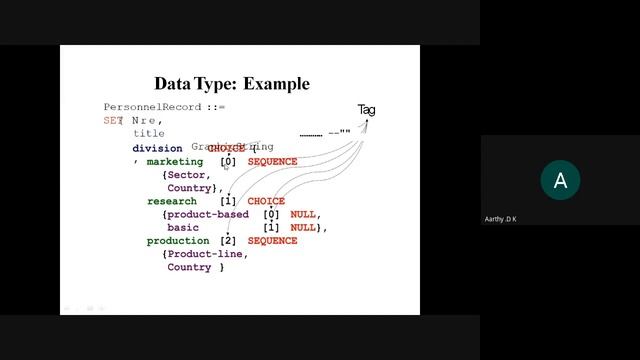 Abstract Syntax Notation 1 ASN 1 – Encoding structure 22 07 20 Session 1 смотреть онлайн