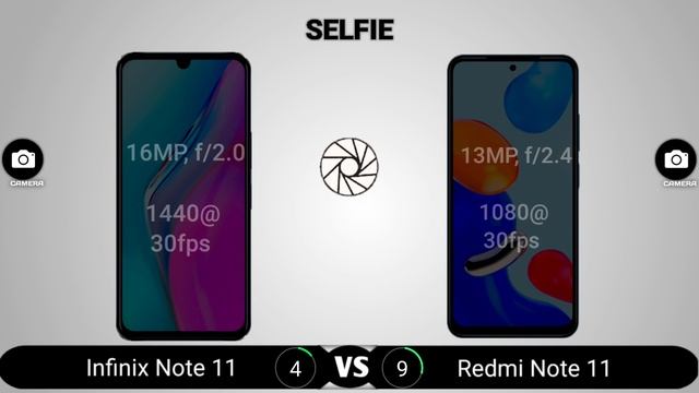 Infinix Note 11 vs Redmi Note 11 смотреть онлайн