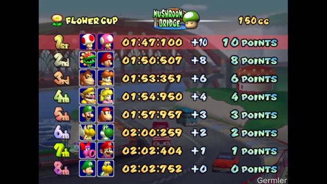 Mario Kart: Double Dash!! - All Characters Winning Animations смотреть онлайн