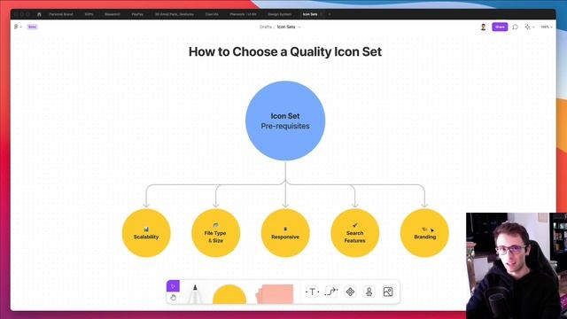 Top 3 Icon Sets for UI/UX Designers [Updated] смотреть онлайн