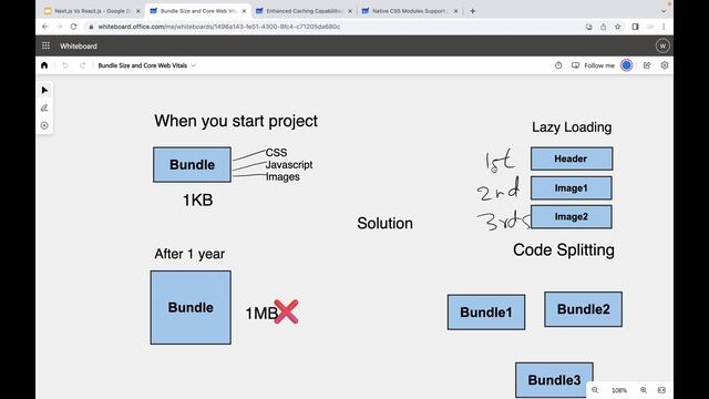 Next.js vs React.js: Which one to use? смотреть онлайн