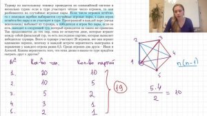Задача про турниры | 10 задание ЕГЭ ПРОФИЛЬ
