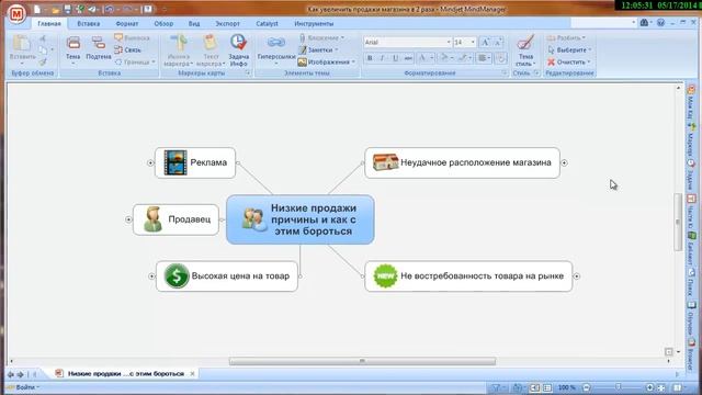 Как увеличить продажи магазина смотреть онлайн