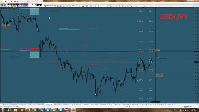Обзор рынка ФОРЕКС & ФОРТС. 21-23 мая. На основе опционных уровней биржи CME (Чикагская). смотреть онлайн