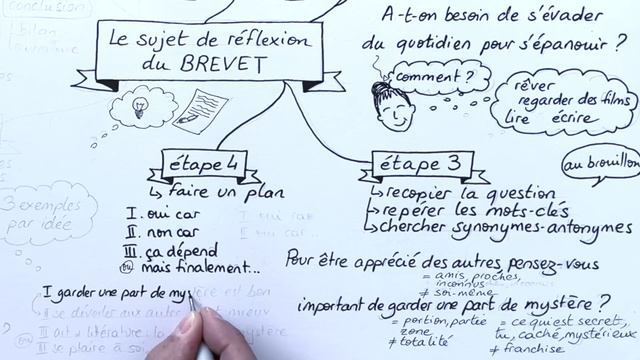 LE SUJET de RÉFLEXION du BREVET de français ! смотреть онлайн