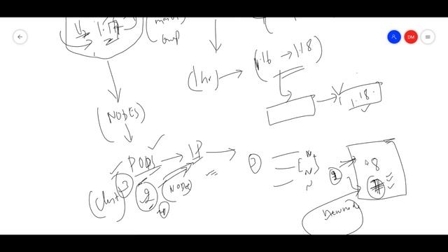 #Kubernetes Nodes Upgrade --Real Time Production Scenario. смотреть онлайн