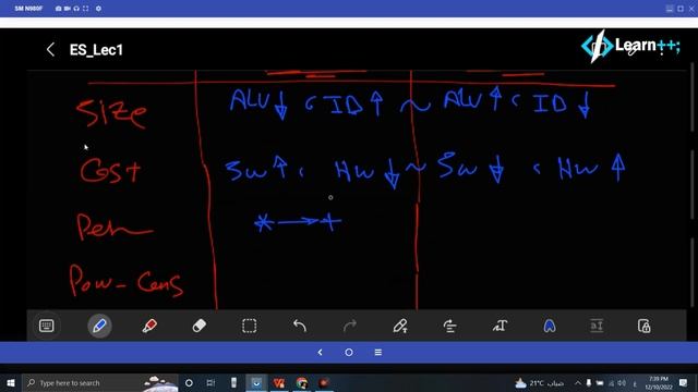 #002 Lec1 - Embedded System Concepts - Processor and Instruction life cycle [ شرح بالعربي] смотреть онлайн