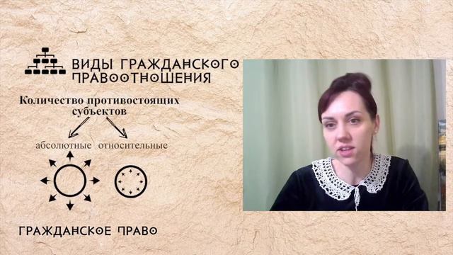 Виды гражданских правоотношений смотреть онлайн