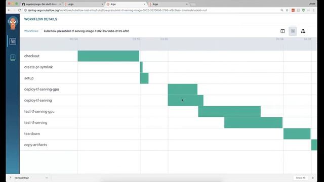 Argo: Get stuff done with container native workflows for Kubernetes смотреть онлайн