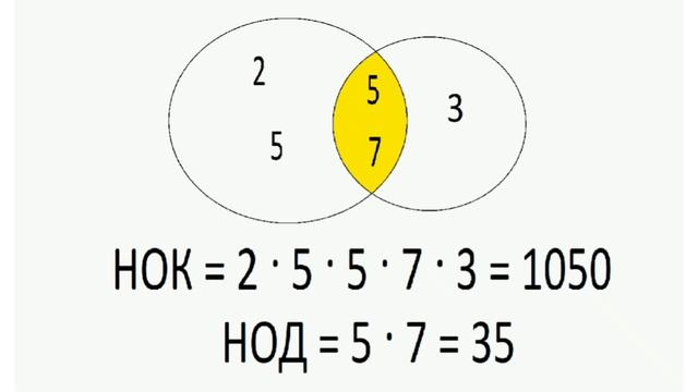 Что такое НОК и НОД? смотреть онлайн