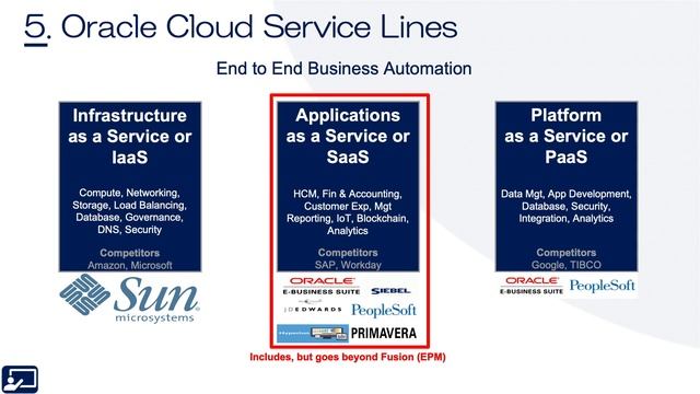 Oracle Cloud Tutorial Ep 0082 | What's the Difference Between the Term Fusion and Oracle Cloud? смотреть онлайн