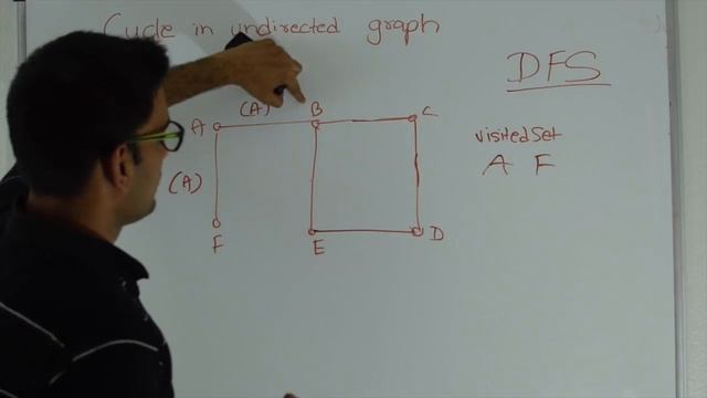 Cycle in Undirected Graph Graph Algorithm смотреть онлайн