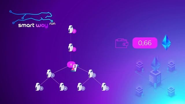 Маркетинг Smart Way $6000 каждые 12 дней смотреть онлайн
