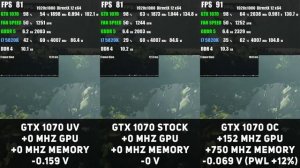 GTX 1070 - КАК ПОВЛИЯЕТ UNDERVOLTING? (OC&UV)