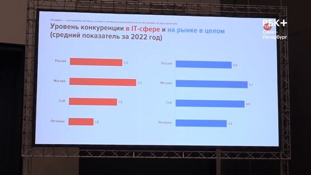 Бизнес-новость. Рынок труда IT-специалистов обсуждали на VI Форуме труда смотреть онлайн