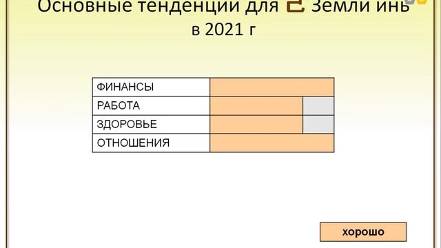 Рекомендации на 2021 год для Земли инь смотреть онлайн