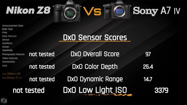 Camera Comparison : Nikon Z8 vs Sony A7 IV смотреть онлайн