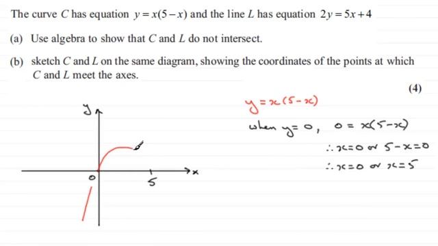 Curve Sketching Revision : ExamSolutions Maths Revision : C1 Edexcel January 2012 Q5(b) смотреть онлайн