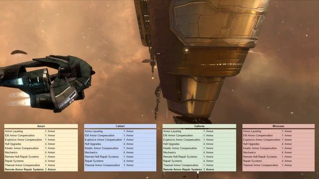 EVE Online New Player Free to Play Guide смотреть онлайн