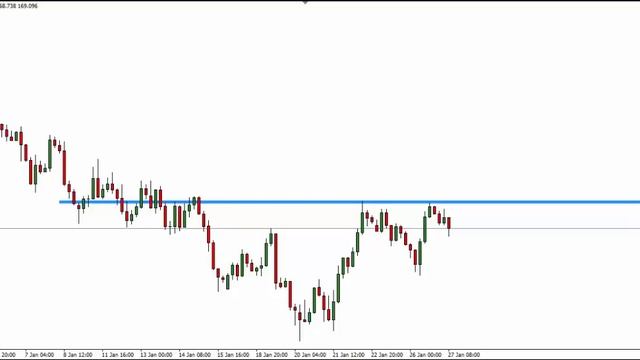 Forex Trading Strategies - Trapped Traders® Daily Analysis - Buying GBP/JPY смотреть онлайн