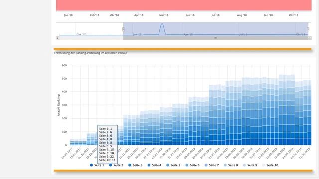 Explorer - Domain-Entwicklung (Tutorial Für Die PageRangers SEO SUITE)