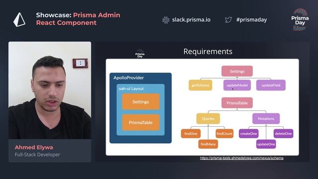 Showcase: Prisma Admin React Component - Ahmed Elywa @ Prisma Day 2020 смотреть онлайн