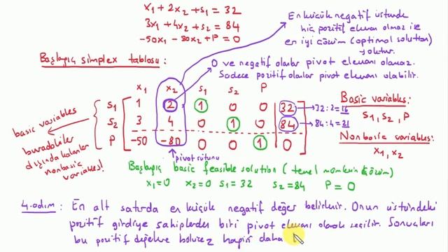 Sonlu Matematik: Simplex Metodu (Simplex Method) смотреть онлайн