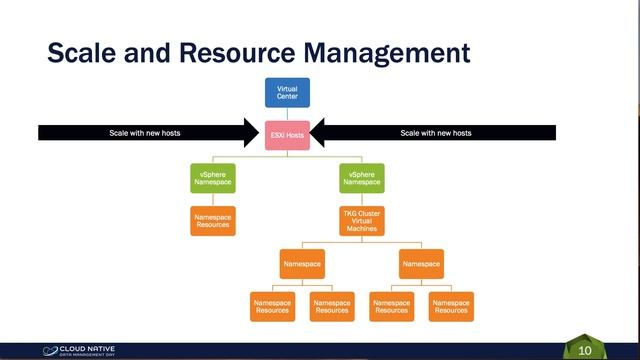 Understanding Kubernetes Design, Performance and Benchmarking смотреть онлайн
