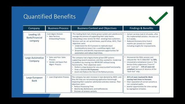 Process Mining with Prolifics смотреть онлайн