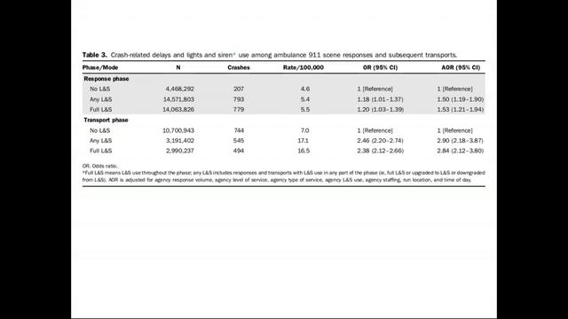 PCRF Journal Club:2/11/19- Warning Lights and Sirens Associated with Increased Risk of Crashes? смотреть онлайн