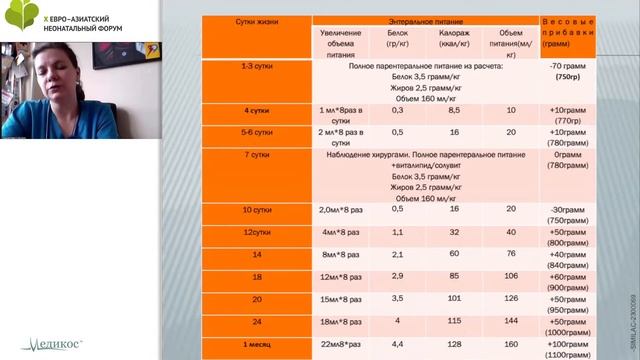 Особенности выхаживания детей с экстремально низкой массой тела смотреть онлайн