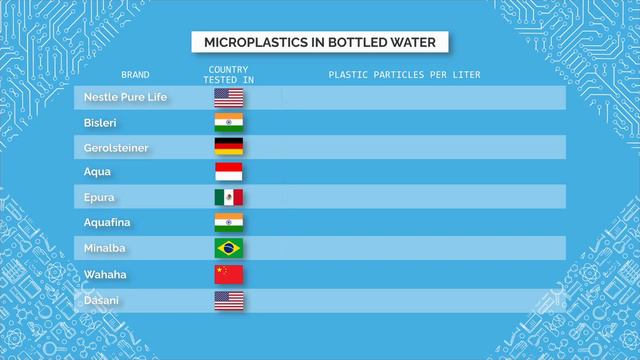 Can Plastic Eating Microbes solve the Ocean Plastic Problem? смотреть онлайн