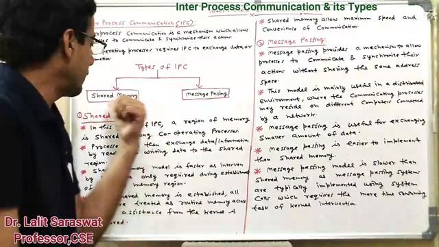 Inter Process Communication( IPC) and its types(in Hindi) смотреть онлайн