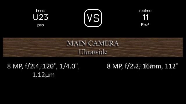 HTC U23 pro vs. Realme 11 Pro+: A Comparison of Specifications смотреть онлайн