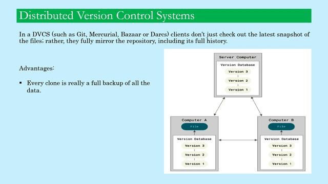 Lesson 2: What is VCS & Git?| How Git Works|Difference Between Git & Other Version Control Systems смотреть онлайн